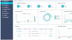 靈活的標準監(jiān)控