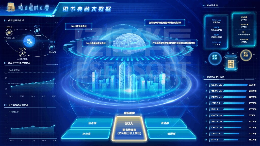 大屏可視化平臺-教育行業(yè)應(yīng)用案例 大屏可視化平臺-教育行業(yè)應(yīng)用案例