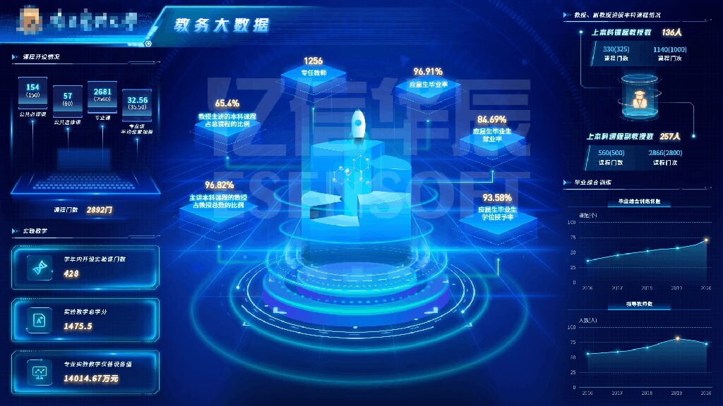 大屏可視化平臺-教育行業(yè)應(yīng)用案例 大屏可視化平臺-教育行業(yè)應(yīng)用案例
