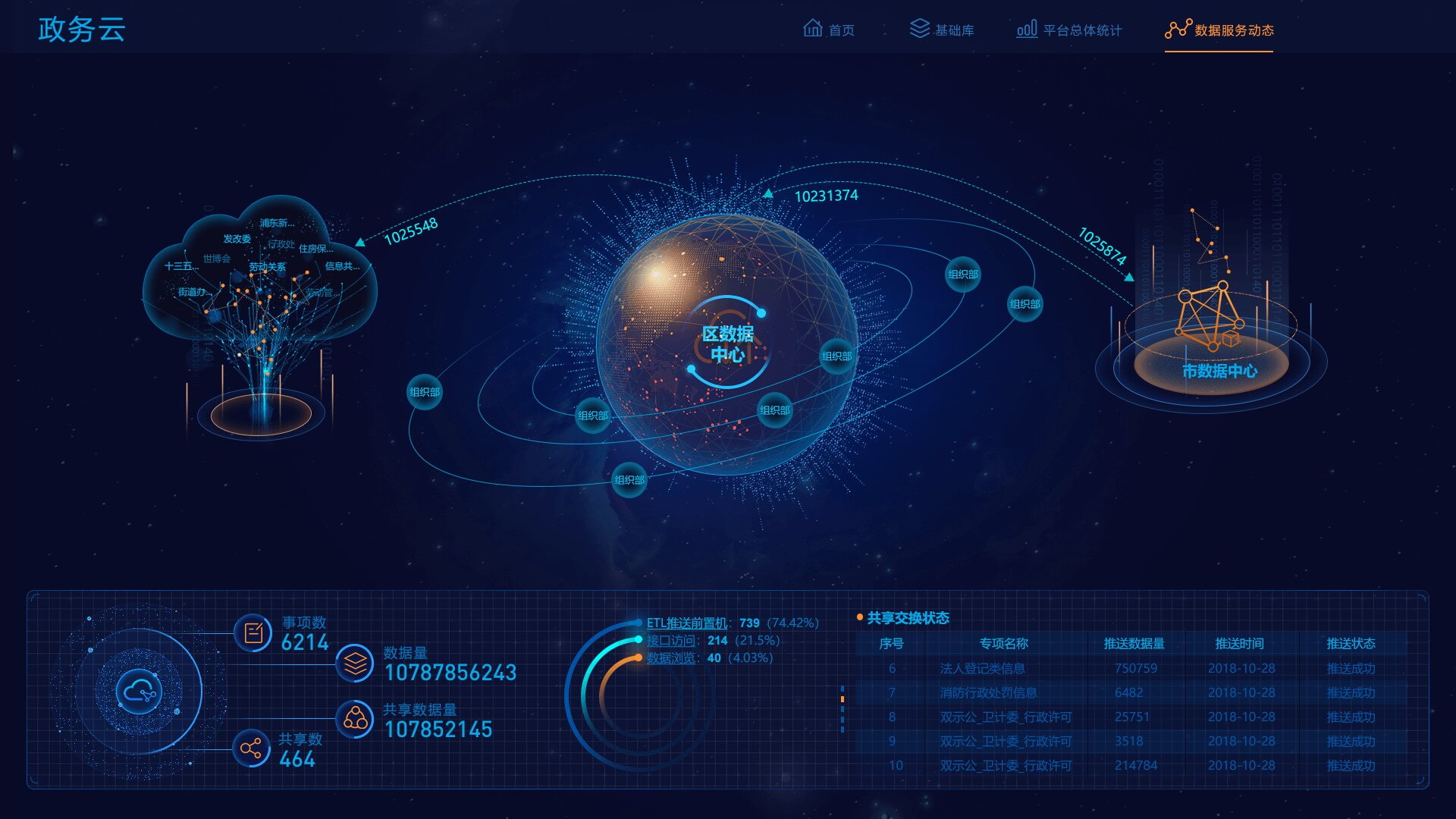 大屏可視化平臺-政務(wù)云應(yīng)用案例 大屏可視化平臺-政務(wù)云應(yīng)用案例