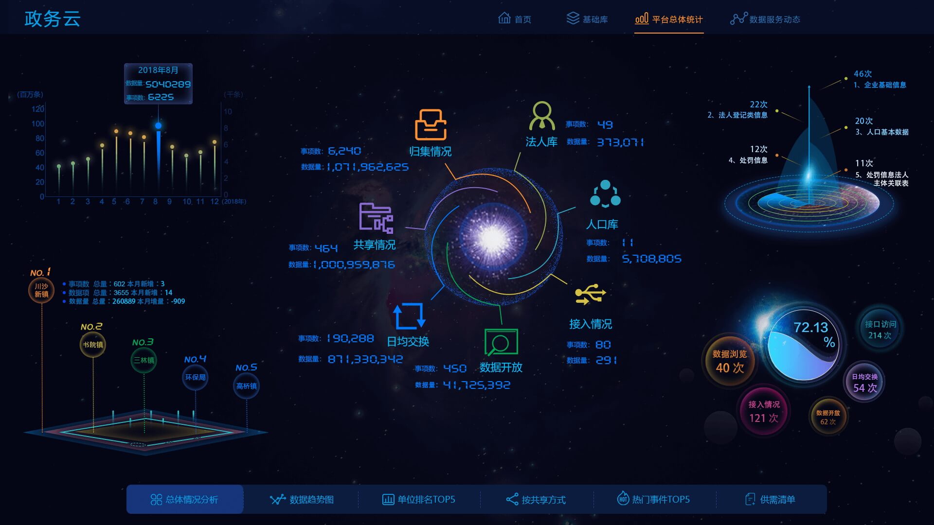 大屏可視化平臺-政務(wù)云應(yīng)用案例 大屏可視化平臺-政務(wù)云應(yīng)用案例
