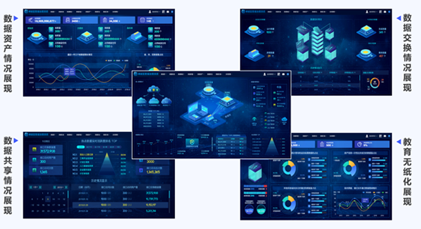 智能數(shù)據(jù)治理平臺-政務(wù)應(yīng)用案例