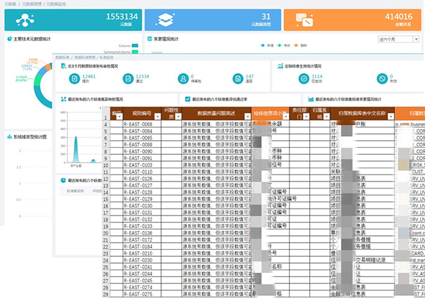 智能數(shù)據(jù)治理平臺-金融應(yīng)用案例