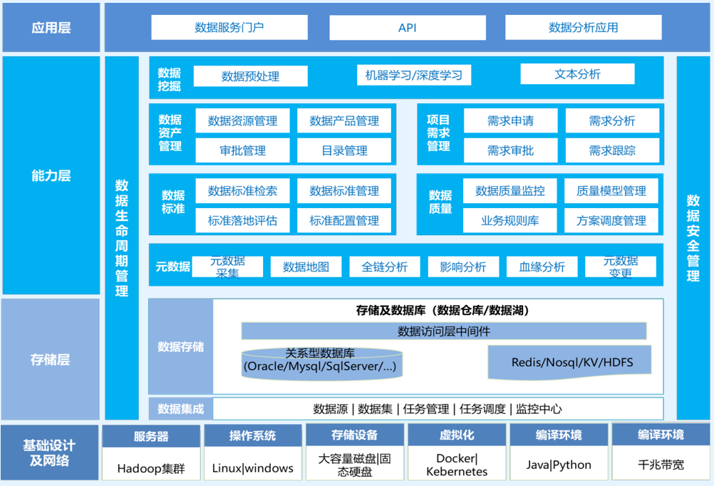 智能數(shù)據(jù)治理平臺-制造應(yīng)用案例