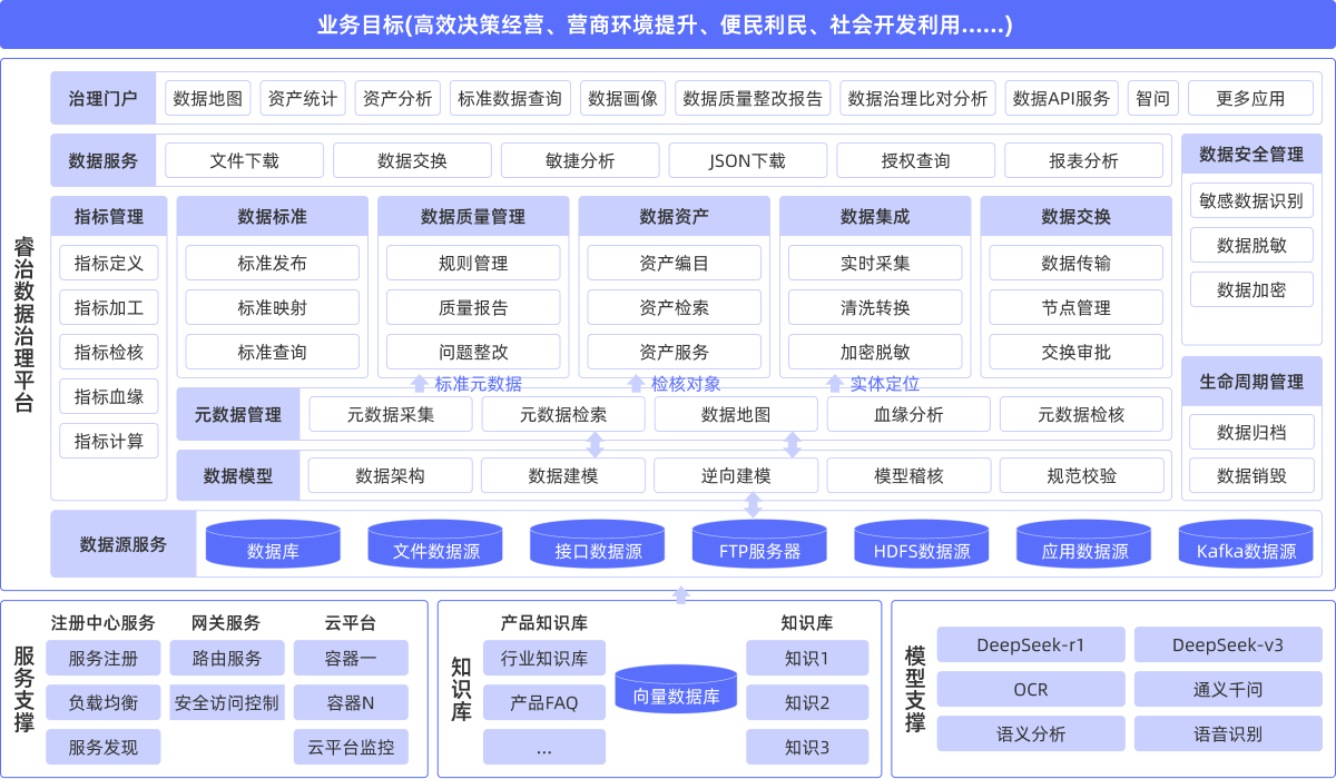 產(chǎn)品架構(gòu)
